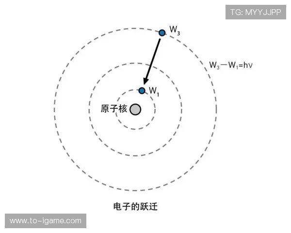 从原子模型到量子理论探索波尔如何奠基现代物理新篇章