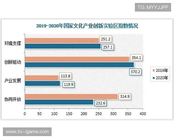 探索电竞产业生态链发展路径与青年文化融合的未来趋势分析